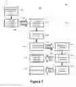 Fig. 06 - Provisioning subscriptions to user devices