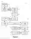 Fig. 07 - Provisioning subscriptions to user devices