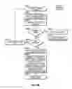 Fig. 85 - Network tools for analysis, design, testing, and production of services