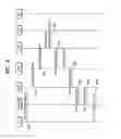 Fig. 09 - Method for processing data associated with handover in a wireless network