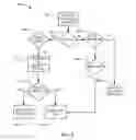 Fig. 04 - MANAGING VOICE CALLS IN CSFB DEVICES