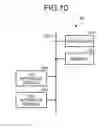 Fig. 10 - Wireless access system, base station, and communication terminal