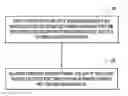 Fig. 01 - Adjusting number of discovery frames sent based on access point deployment