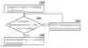 Fig. 01 - Method for registering mobile network and mobile communication apparatus