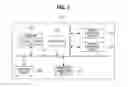 Fig. 02 - Method and system for managing channel in wireless local area network