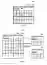 Fig. 08 - Communication method, base station and user equipment using a set of legacy or aggressive CQI table and legacy or aggressive MCS table