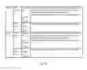 Fig. 14 - Communication method, base station and user equipment using a set of legacy or aggressive CQI table and legacy or aggressive MCS table