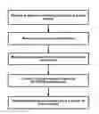 Fig. 01 - Multi-cell signals in OFDM wireless networks