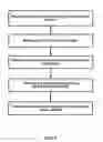 Fig. 08 - Multi-cell signals in OFDM wireless networks