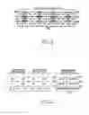 Fig. 03 - Method and apparatus for allocating resources of a control channel in a mobile communication system using orthogonal frequency division multiplexing