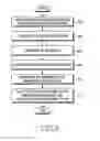 Fig. 04 - Method and apparatus for transmitting and receiving control information to randomize inter-cell interference in a mobile communication system