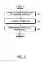 Fig. 05 - Method and apparatus for transmitting and receiving control information to randomize inter-cell interference in a mobile communication system