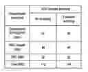 Fig. 01 - Resource allocation in support of voice over internet protocol (VoIP) in a orthogonal frequency division multiple access (OFDMA) system