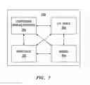Fig. 07 - Resource allocation in support of voice over internet protocol (VoIP) in a orthogonal frequency division multiple access (OFDMA) system