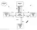 Fig. 01 - Wireless media sharing from multiple sources to a single sink