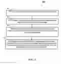 Fig. 06 - Method and apparatus for improving device to device (D2D) communication in a wireless communication system