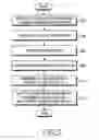 Fig. 04 - Method and apparatus for transmitting and receiving control information to randomize inter-cell interference in a mobile communication system