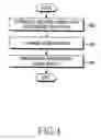 Fig. 05 - Method and apparatus for transmitting and receiving control information to randomize inter-cell interference in a mobile communication system