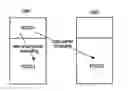 Fig. 01 - Method for transmitting HARQ-ACK information based on transmission diversity