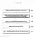 Fig. 07 - Method and system to handle a signaling connection release process in a wireless communication system during SRNS relocation procedure
