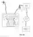 Fig. 03 - System and method for adjusting movement of an irrigation apparatus