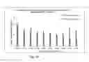Fig. 07 - EFFECTIVE HEAT TREATMENT FOR THE DEVITALIZATION OF REFERENCE SEED MATERIAL