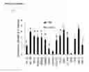 Fig. 16 - Mammal with an orthotopic tumor capable of metastasis, a method of making and a method of using