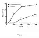 Fig. 02 - Acid-solubilized copper-ammonium complexes and copper-zinc-ammonium complexes, compositions, preparations, methods, and uses