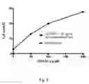 Fig. 03 - Acid-solubilized copper-ammonium complexes and copper-zinc-ammonium complexes, compositions, preparations, methods, and uses
