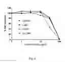 Fig. 05 - Acid-solubilized copper-ammonium complexes and copper-zinc-ammonium complexes, compositions, preparations, methods, and uses