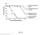 Fig. 06 - Acid-solubilized copper-ammonium complexes and copper-zinc-ammonium complexes, compositions, preparations, methods, and uses