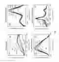Fig. 07 - Spatially offset raman spectroscopy of layered soft tissues and applications of same