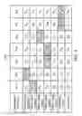 Fig. 06 - MANAGEMENT SYSTEMS AND METHODS FOR MANAGING PHYSIOLOGY DATA MEASUREMENT