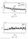 Fig. 103 - Use of Electrochemical Impedance Spectroscopy (EIS) in gross failure analysis