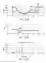 Fig. 115 - Use of Electrochemical Impedance Spectroscopy (EIS) in gross failure analysis