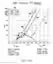 Fig. 121 - Use of Electrochemical Impedance Spectroscopy (EIS) in gross failure analysis