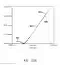 Fig. 76 - Use of Electrochemical Impedance Spectroscopy (EIS) in gross failure analysis