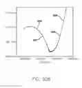 Fig. 77 - Use of Electrochemical Impedance Spectroscopy (EIS) in gross failure analysis