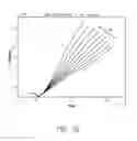 Fig. 79 - Use of Electrochemical Impedance Spectroscopy (EIS) in gross failure analysis