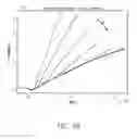 Fig. 82 - Use of Electrochemical Impedance Spectroscopy (EIS) in gross failure analysis