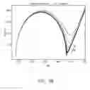 Fig. 83 - Use of Electrochemical Impedance Spectroscopy (EIS) in gross failure analysis