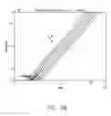 Fig. 85 - Use of Electrochemical Impedance Spectroscopy (EIS) in gross failure analysis