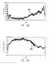 Fig. 95 - Use of Electrochemical Impedance Spectroscopy (EIS) in gross failure analysis