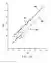 Fig. 96 - Use of Electrochemical Impedance Spectroscopy (EIS) in gross failure analysis