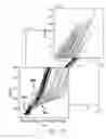 Fig. 97 - Use of Electrochemical Impedance Spectroscopy (EIS) in gross failure analysis