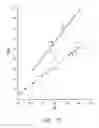 Fig. 99 - Use of Electrochemical Impedance Spectroscopy (EIS) in gross failure analysis