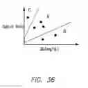 Fig. 45 - Methods and systems for improving the reliability of orthogonally redundant sensors