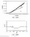 Fig. 32 - Methods and systems for improving the reliability of orthogonally redundant sensors