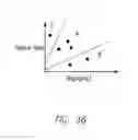 Fig. 45 - Methods and systems for improving the reliability of orthogonally redundant sensors