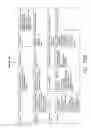 Fig. 63 - Methods and systems for improving the reliability of orthogonally redundant sensors